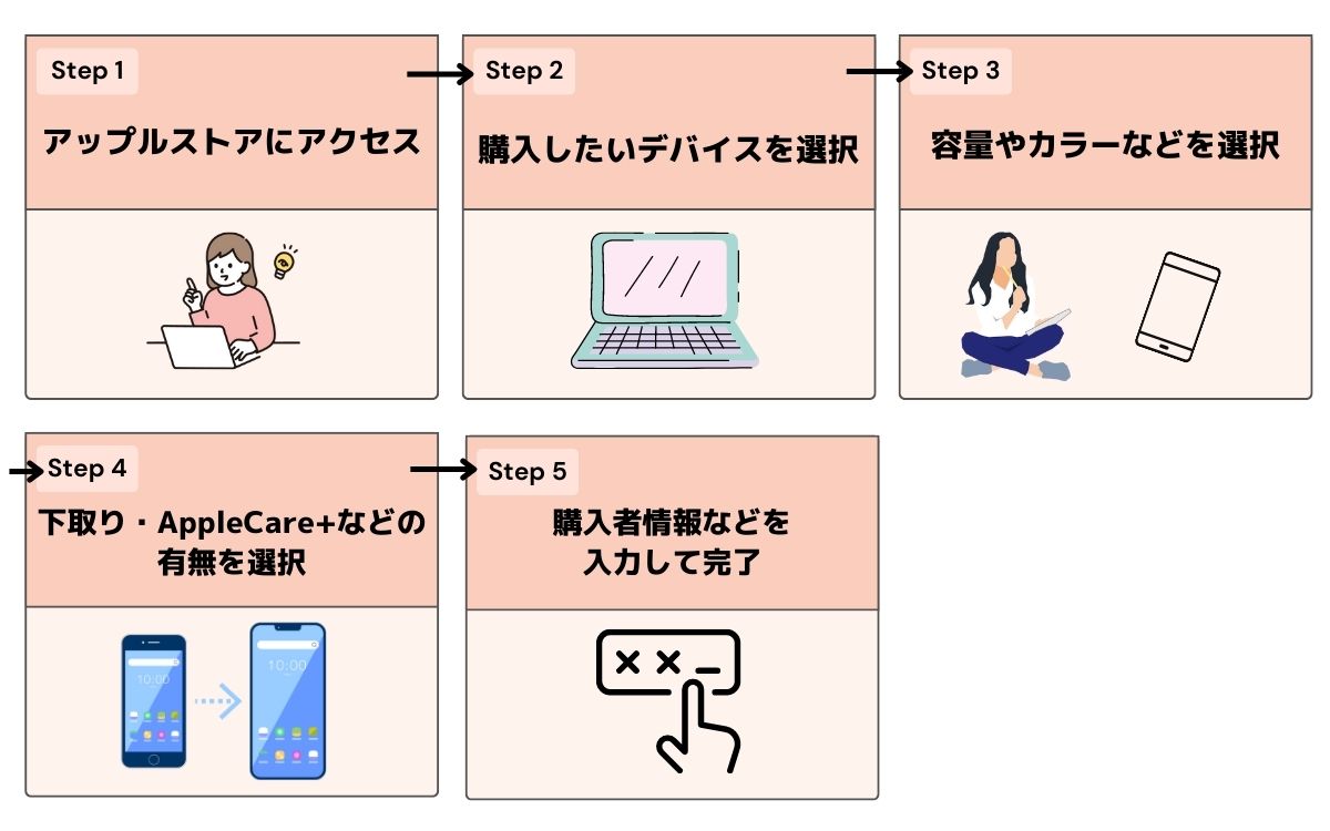 iPhone15　安く買う