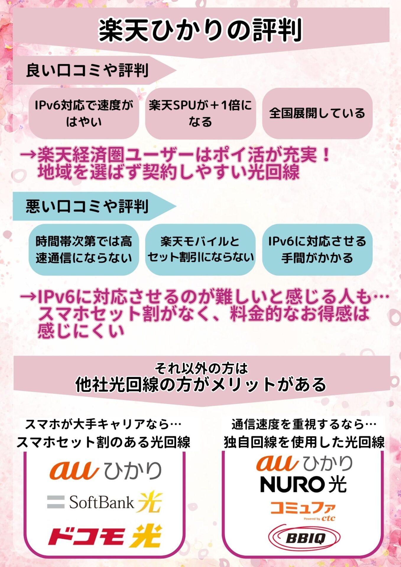 楽天ひかり 評判