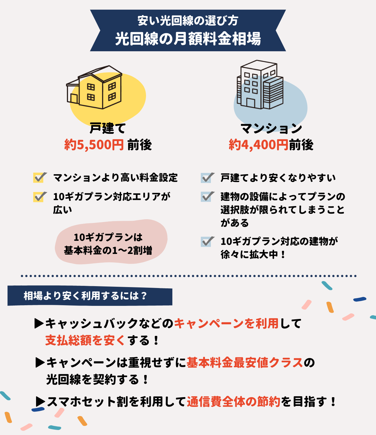 光回線 安い