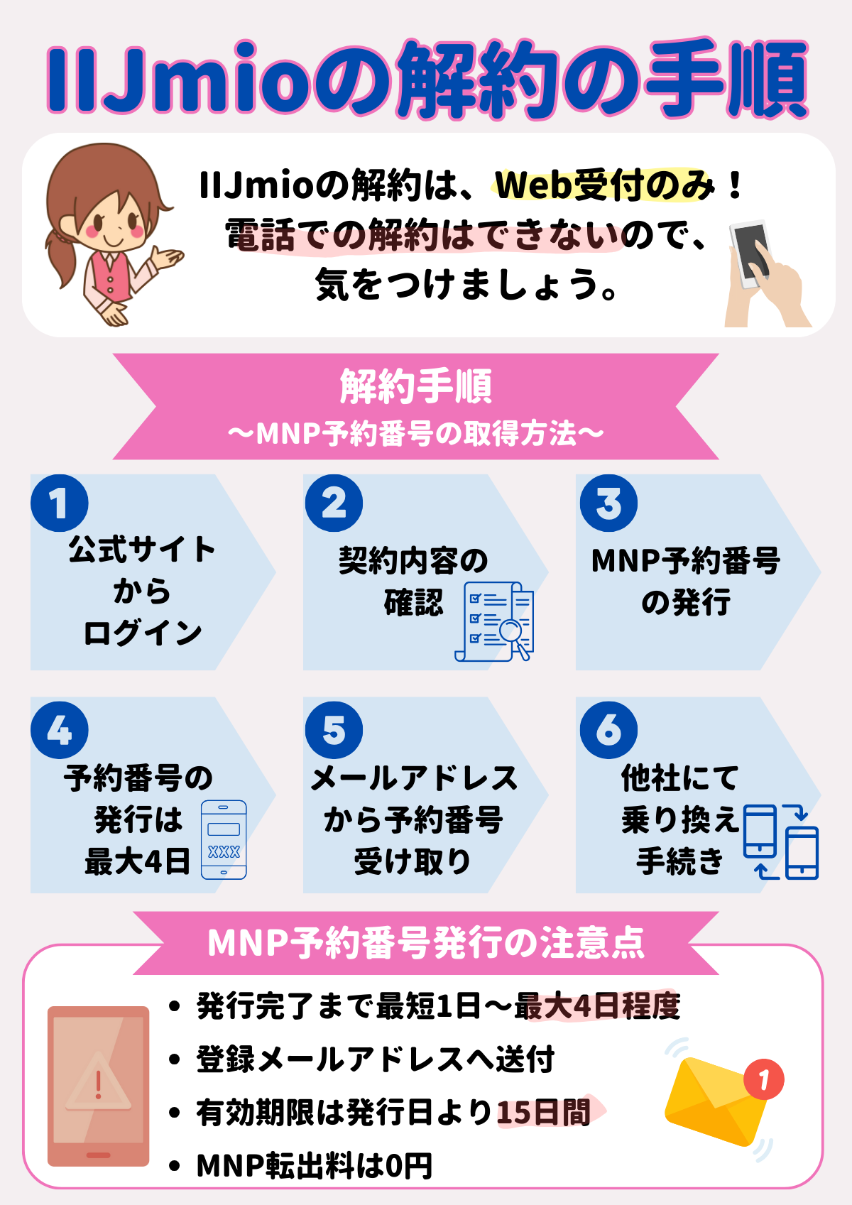 IIJmio 解約