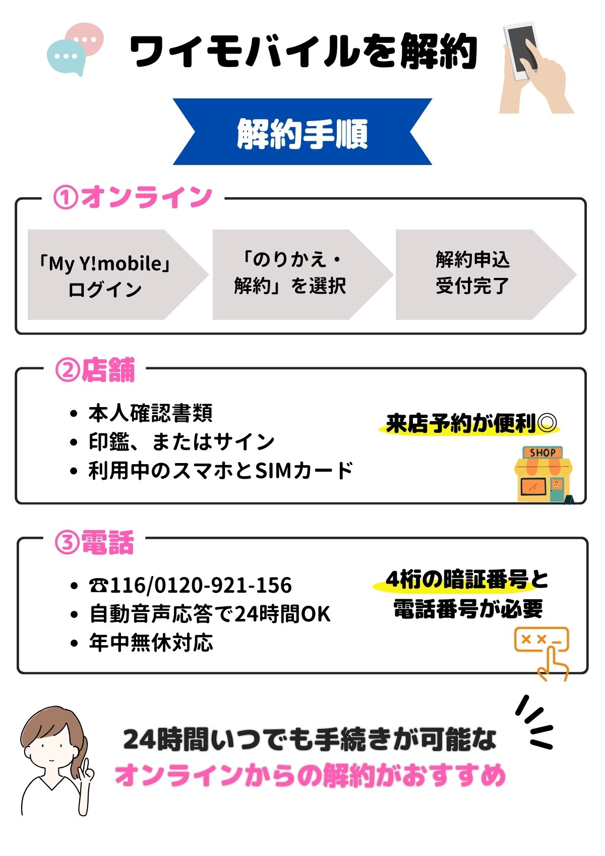 ワイモバイル　解約