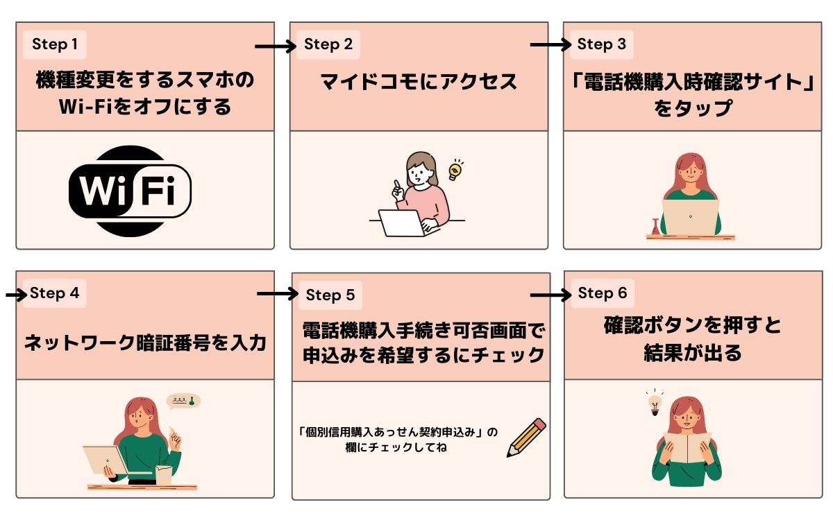 ドコモオンラインショップ 審査
