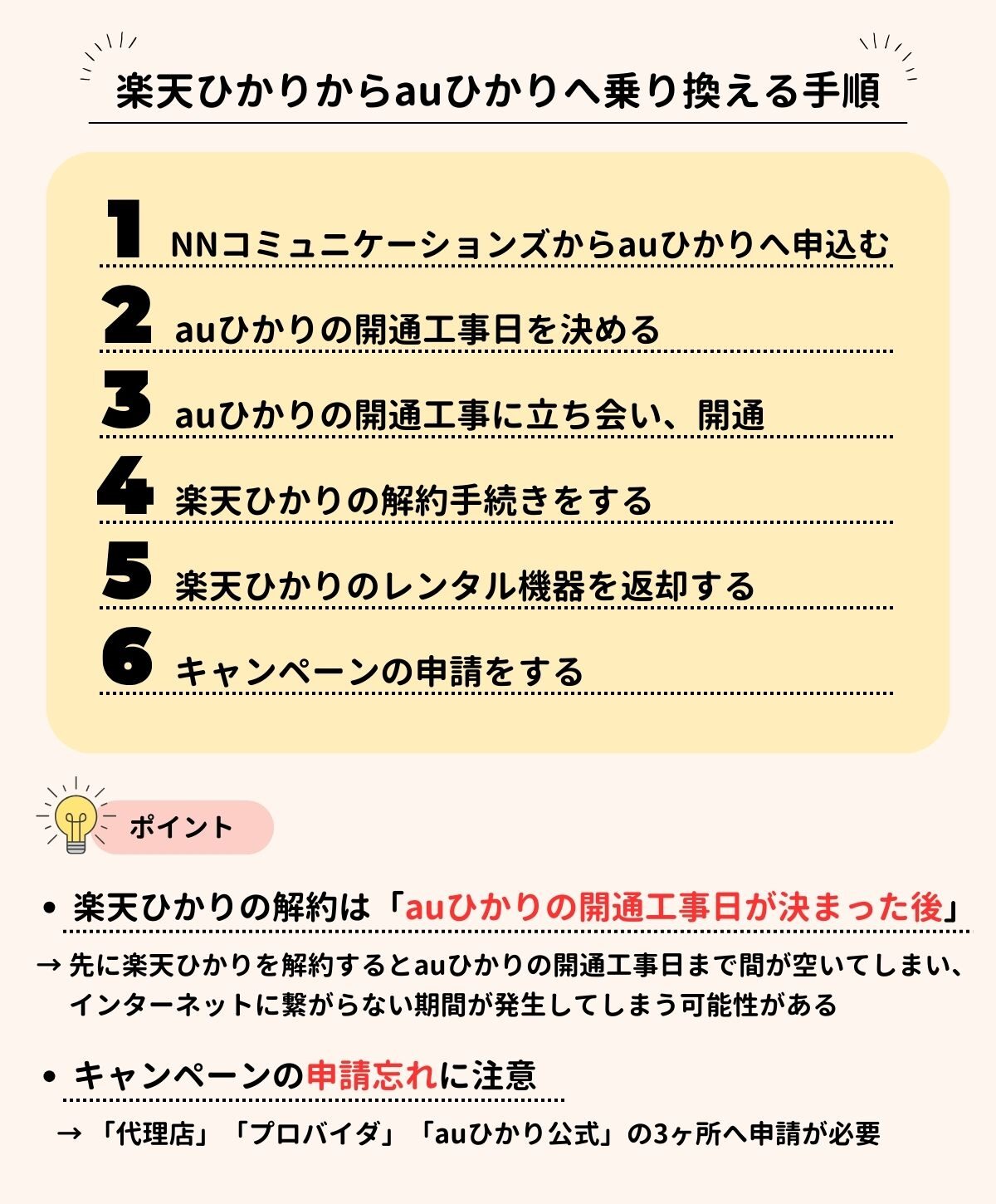 楽天ひかり auひかり 乗り換え