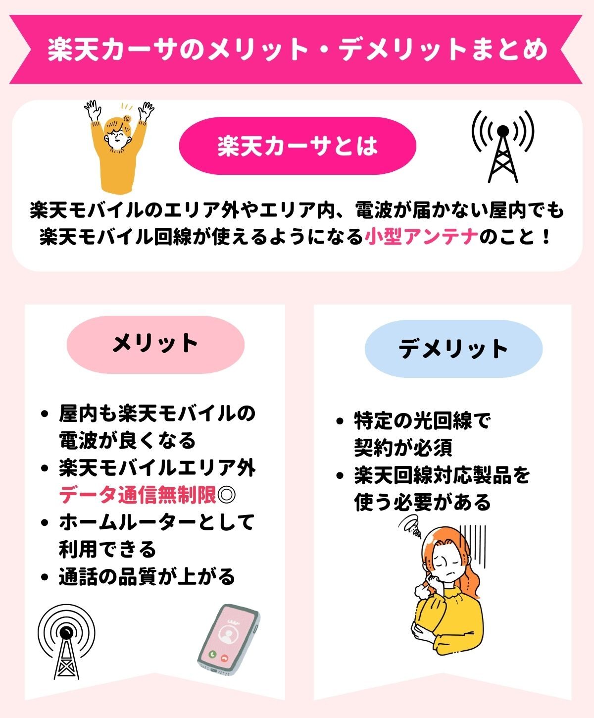 楽天カーサ