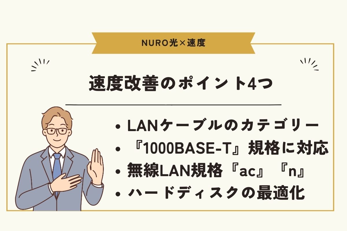 NURO光　速度
