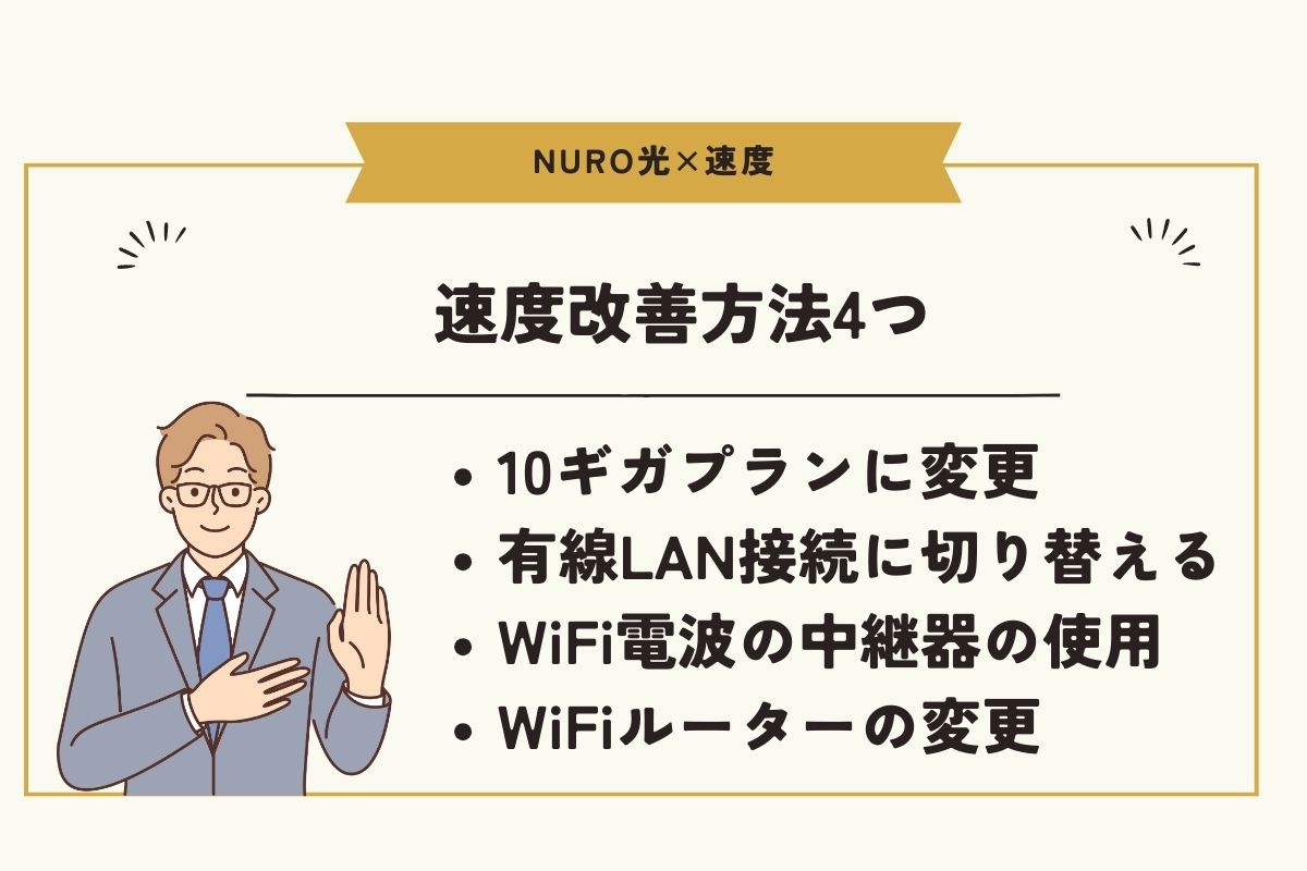 NURO光　速度