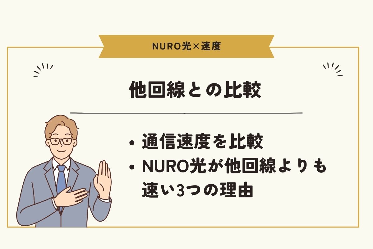 NURO光　速度