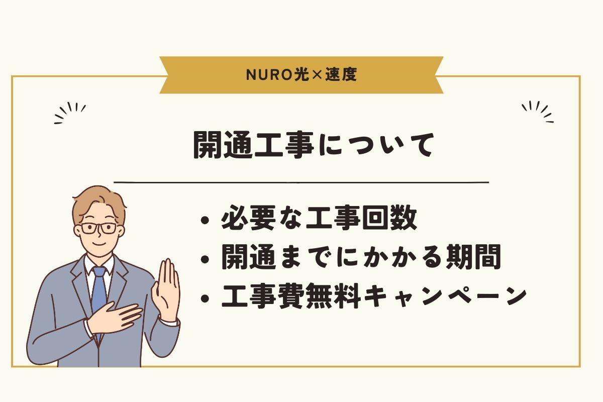 NURO光　速度