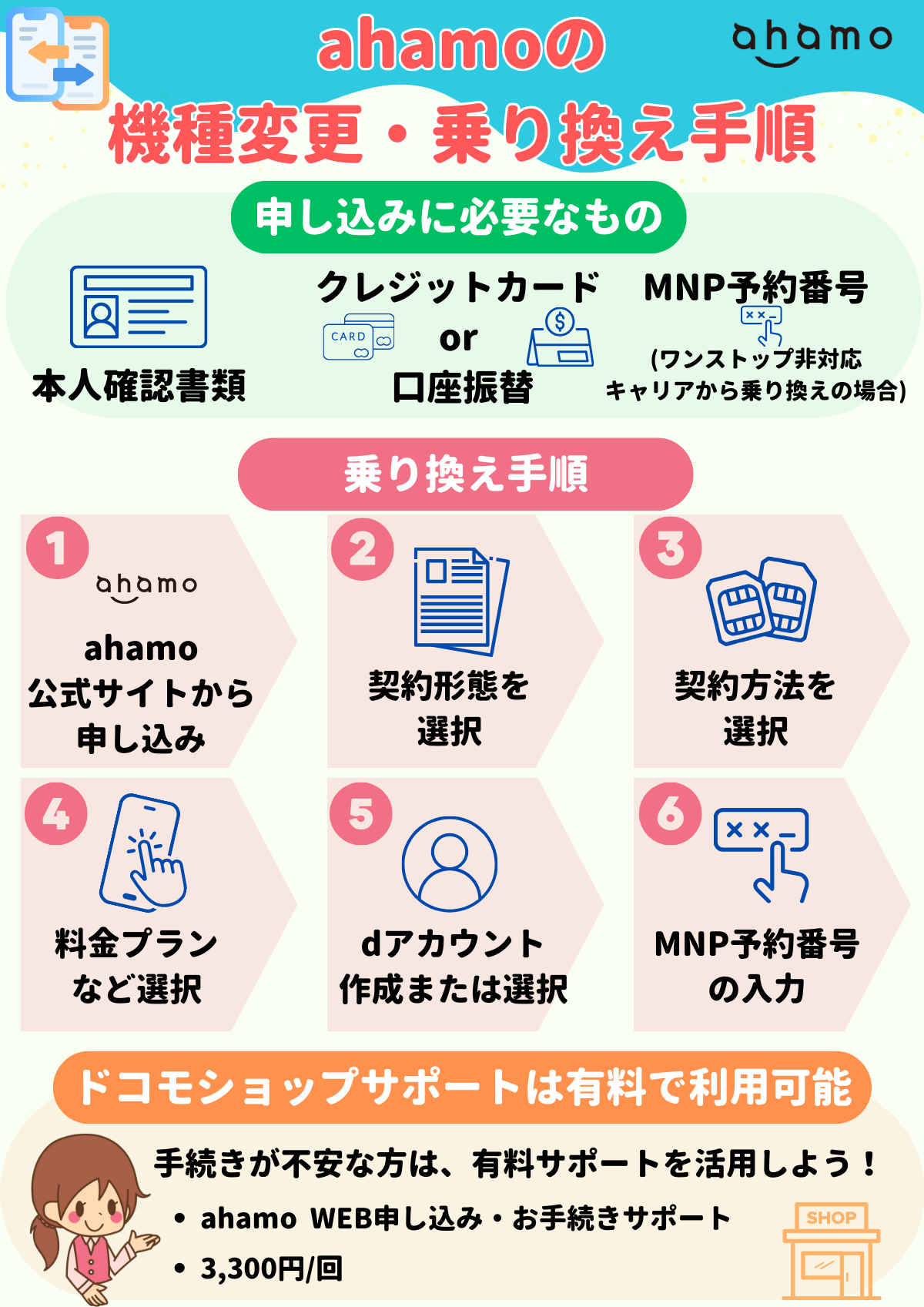 ahamo 機種変更 乗り換え