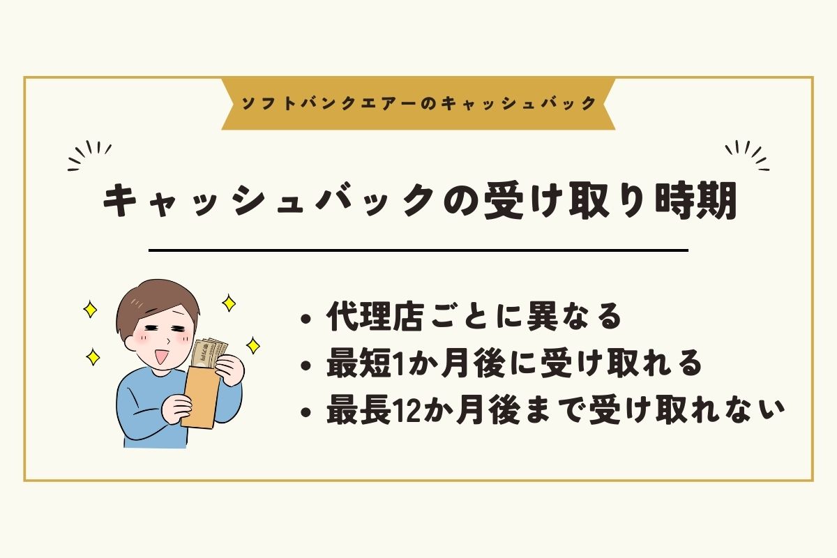 ソフトバンクエアー　キャッシュバック
