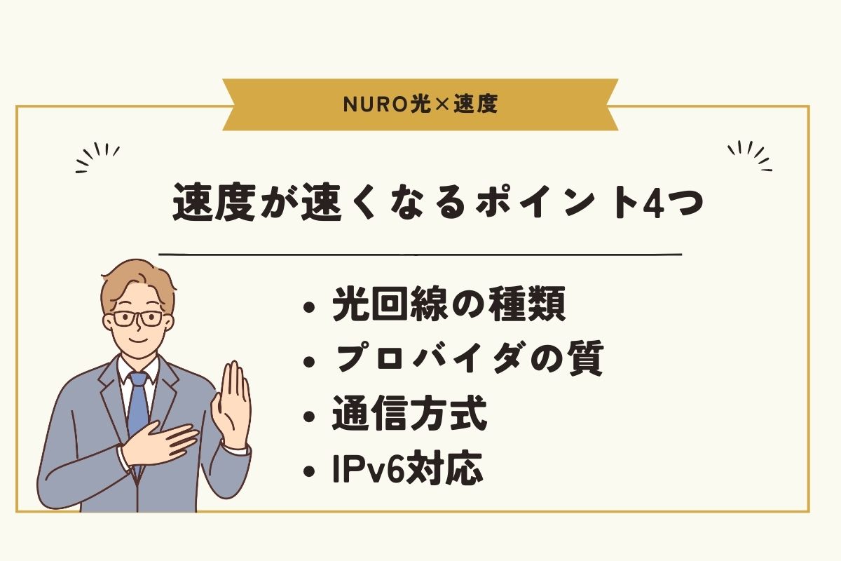 NURO光　速度