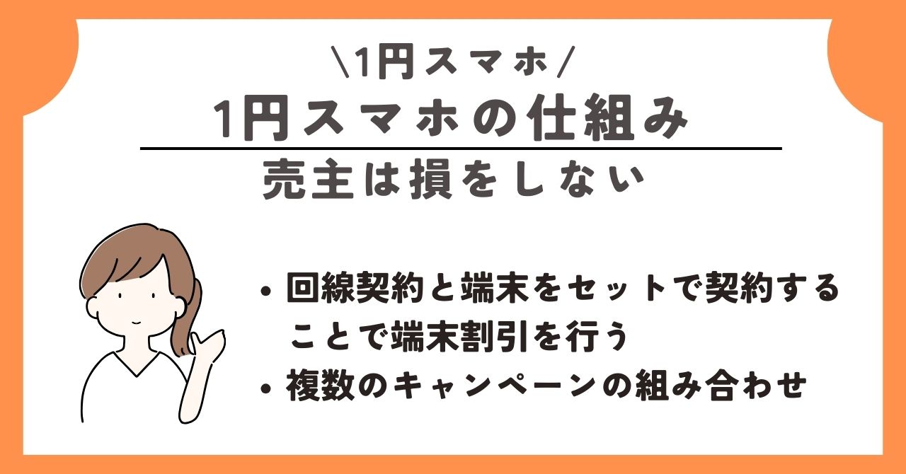 1円 スマホ