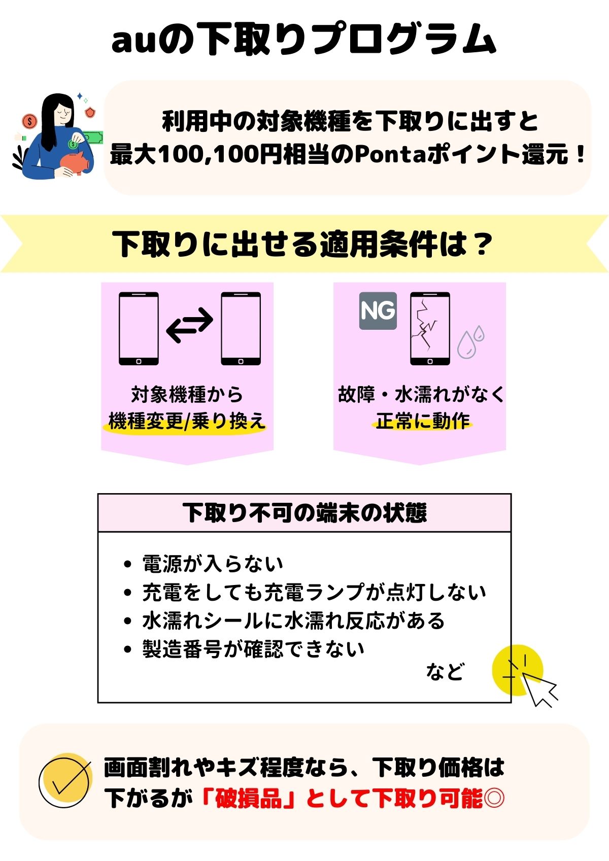 au 下取り