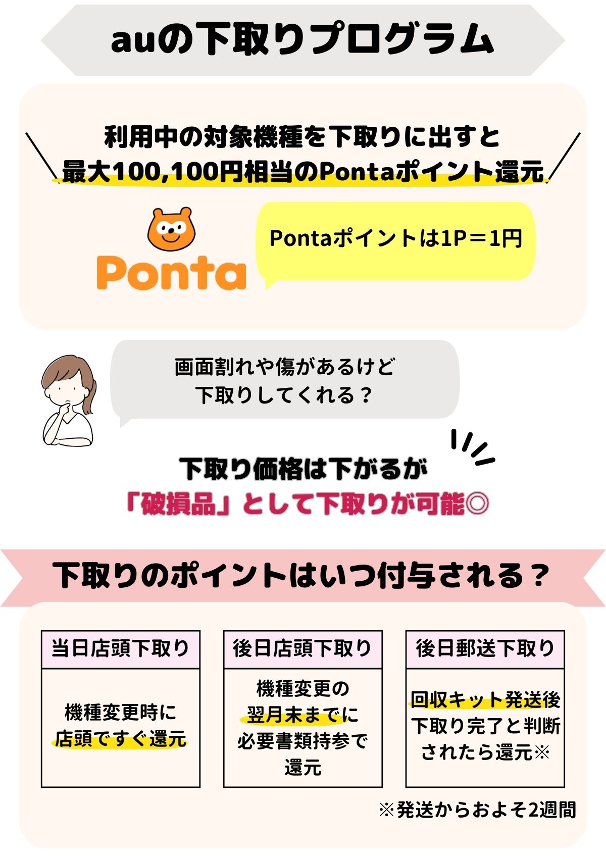 au 下取り