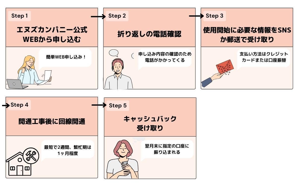 エヌズカンパニー