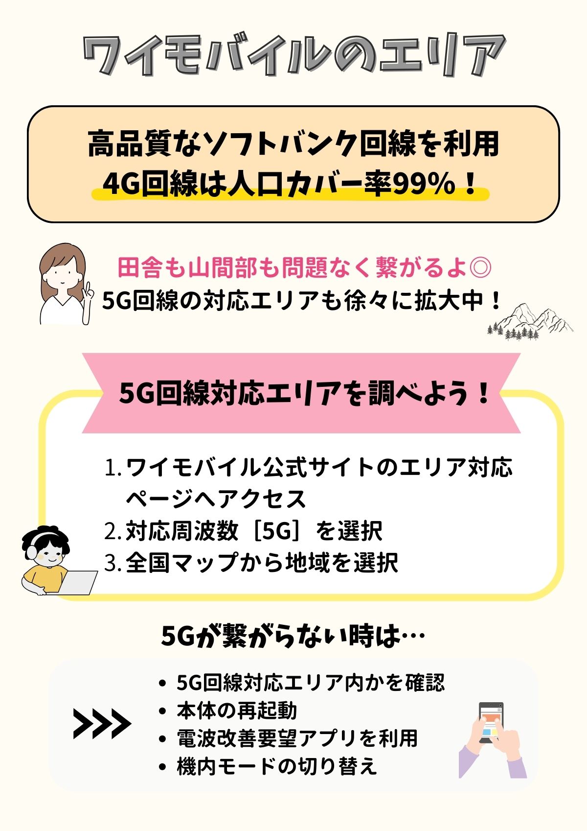 ワイモバイル エリア
