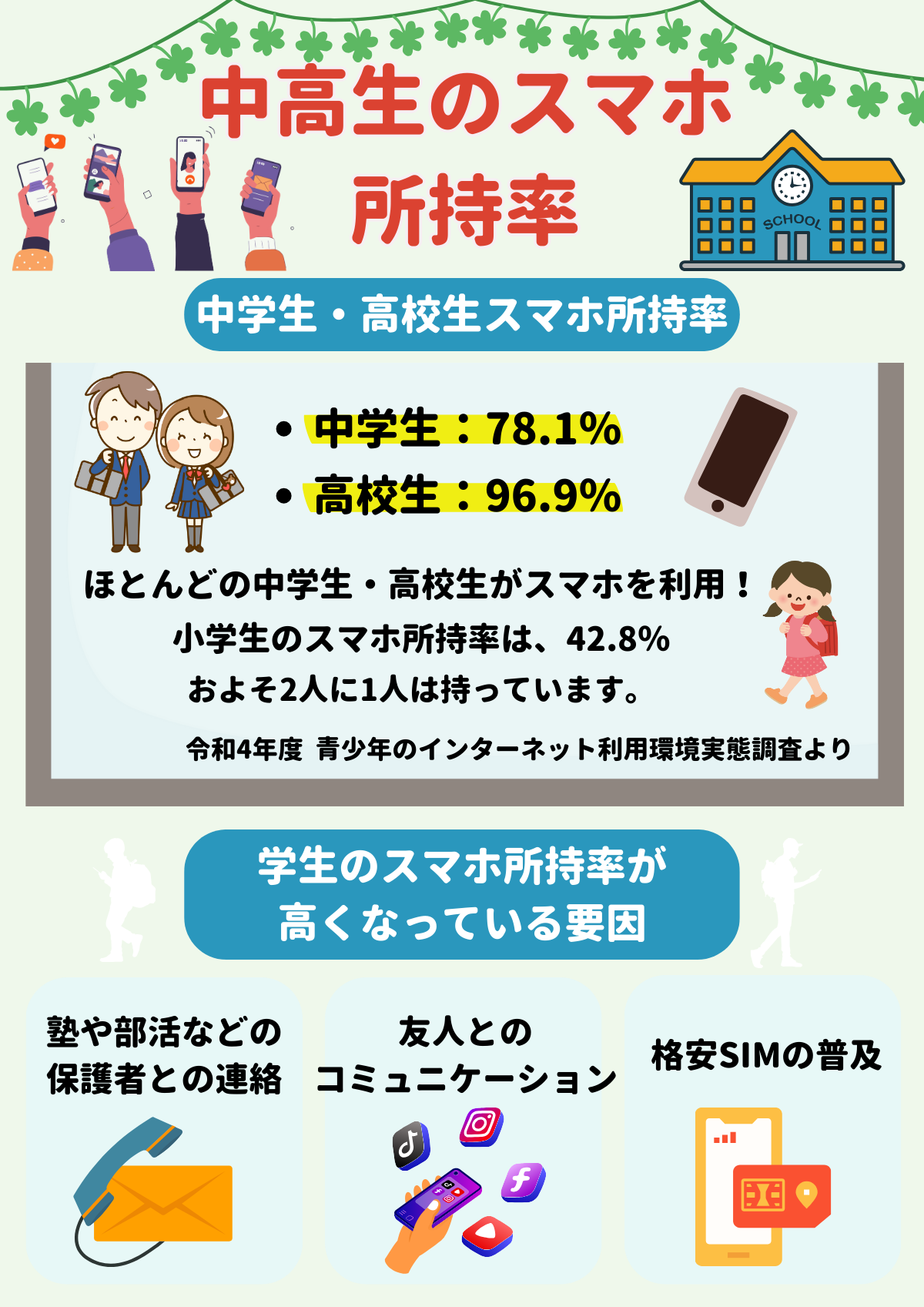 中学生 高校生 スマホ