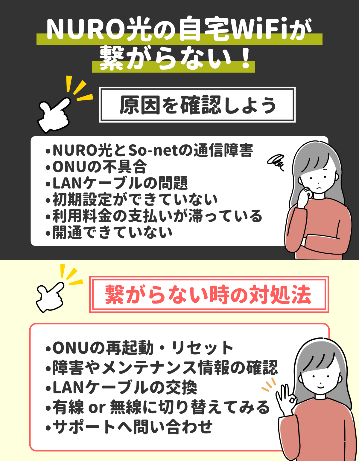 NURO光繋がらない
