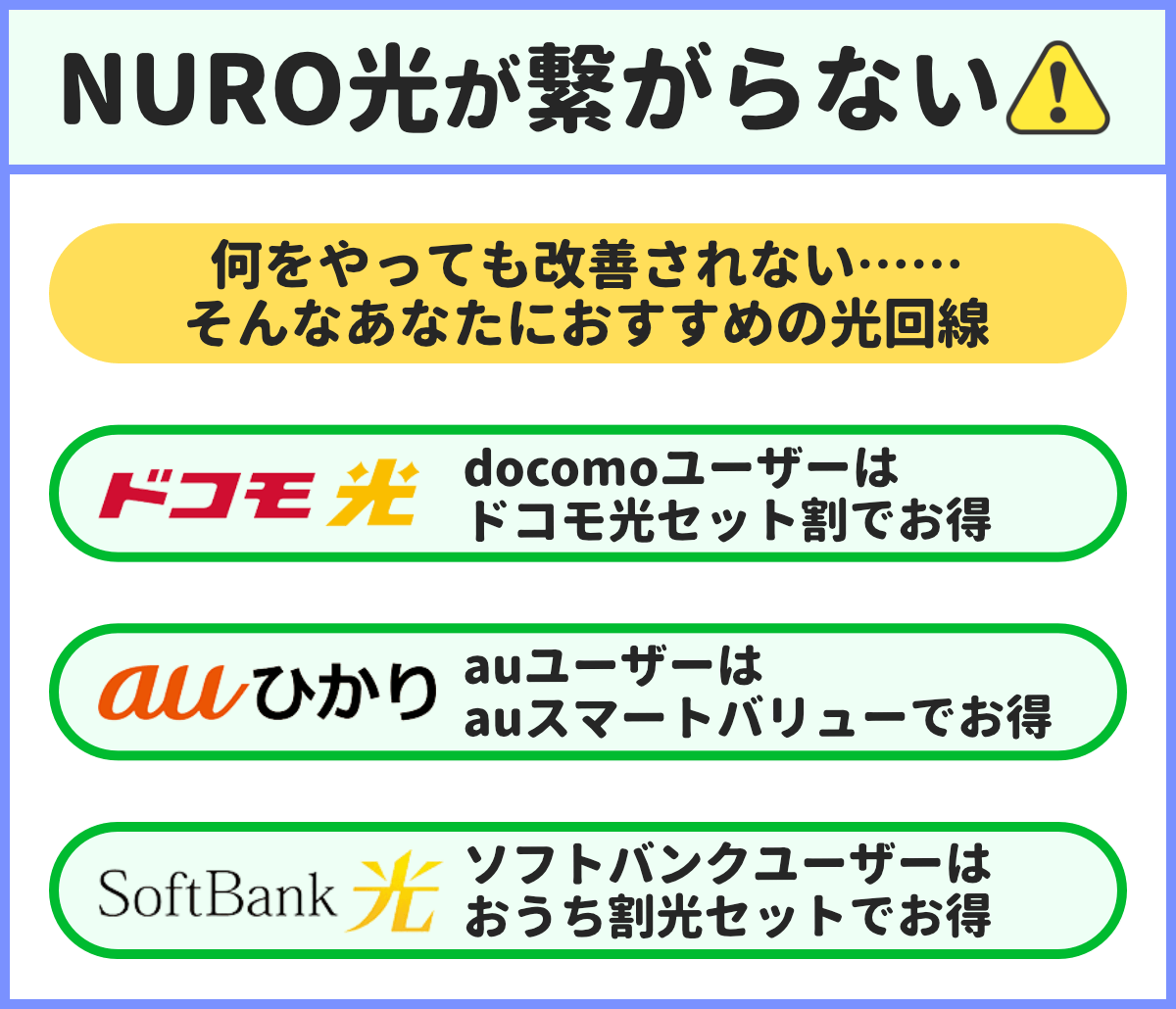 NURO光繋がらない