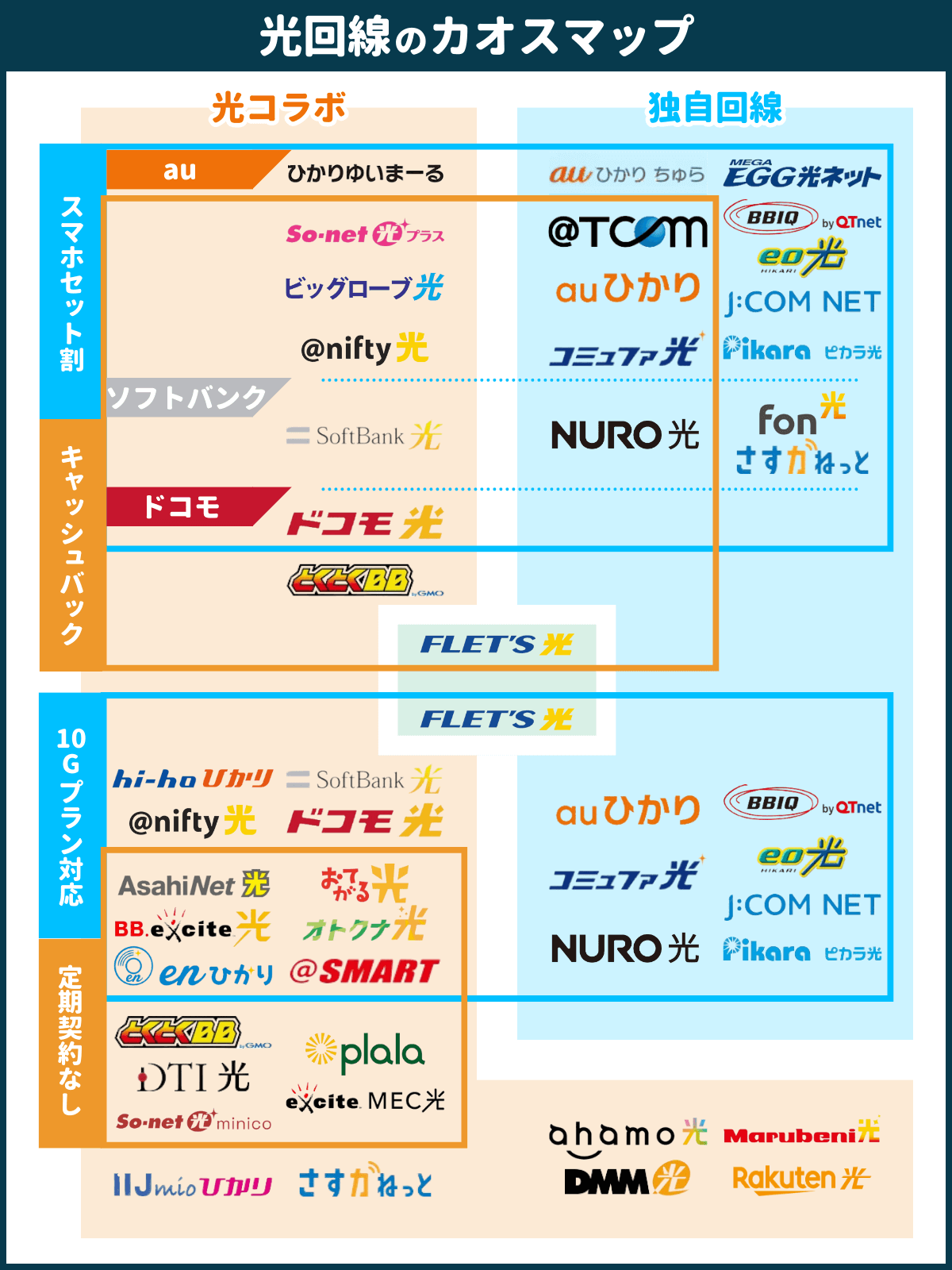 光回線-おすすめ-カオスマップ