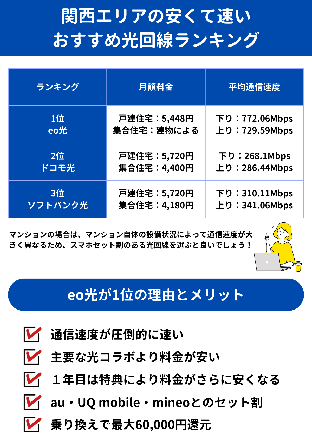 関西 光回線