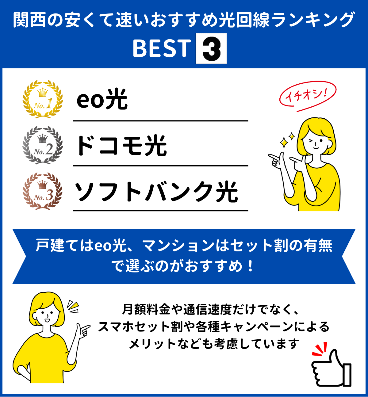 関西 光回線