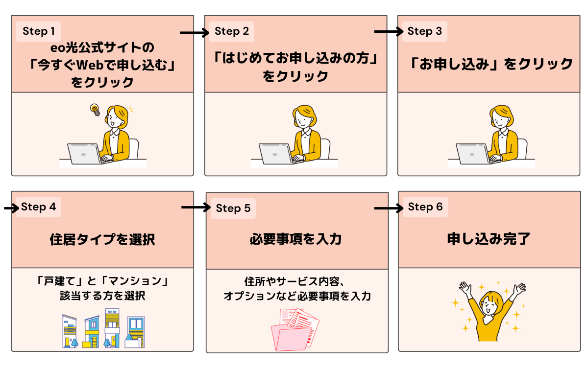 関西 光回線