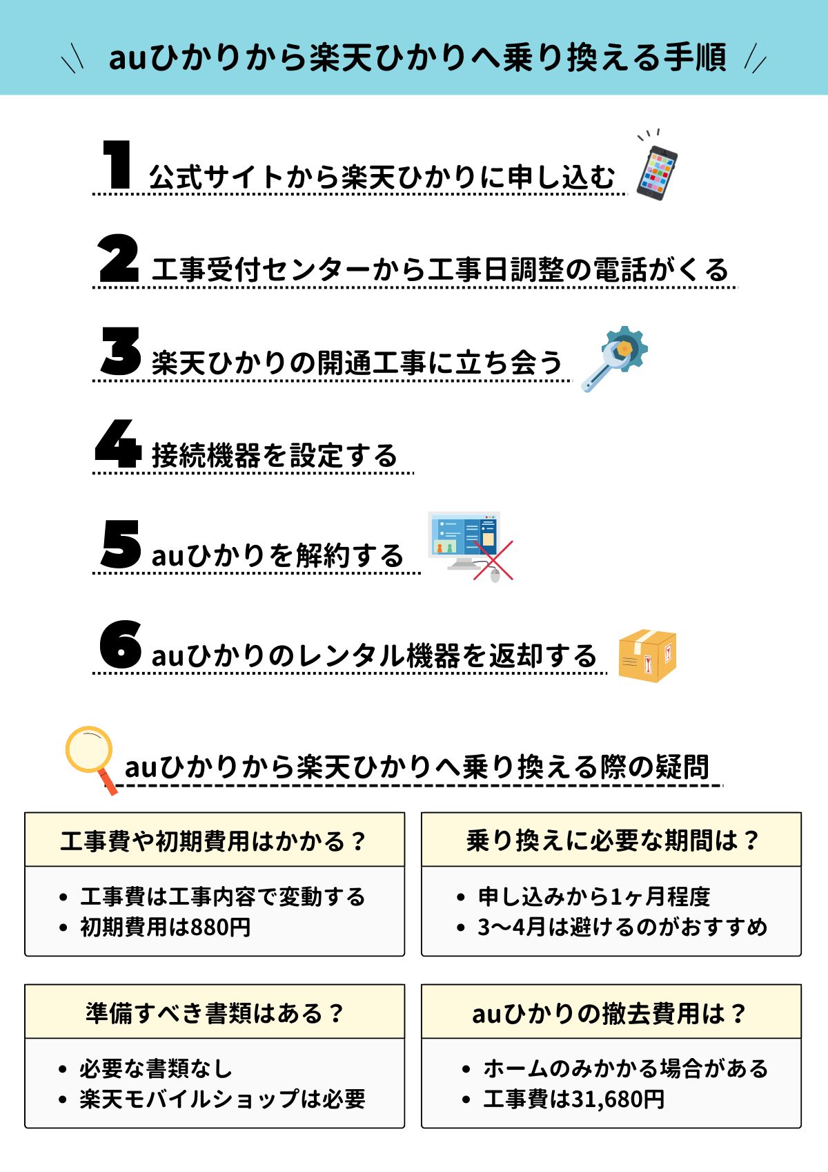 auひかり 楽天ひかり 乗り換え