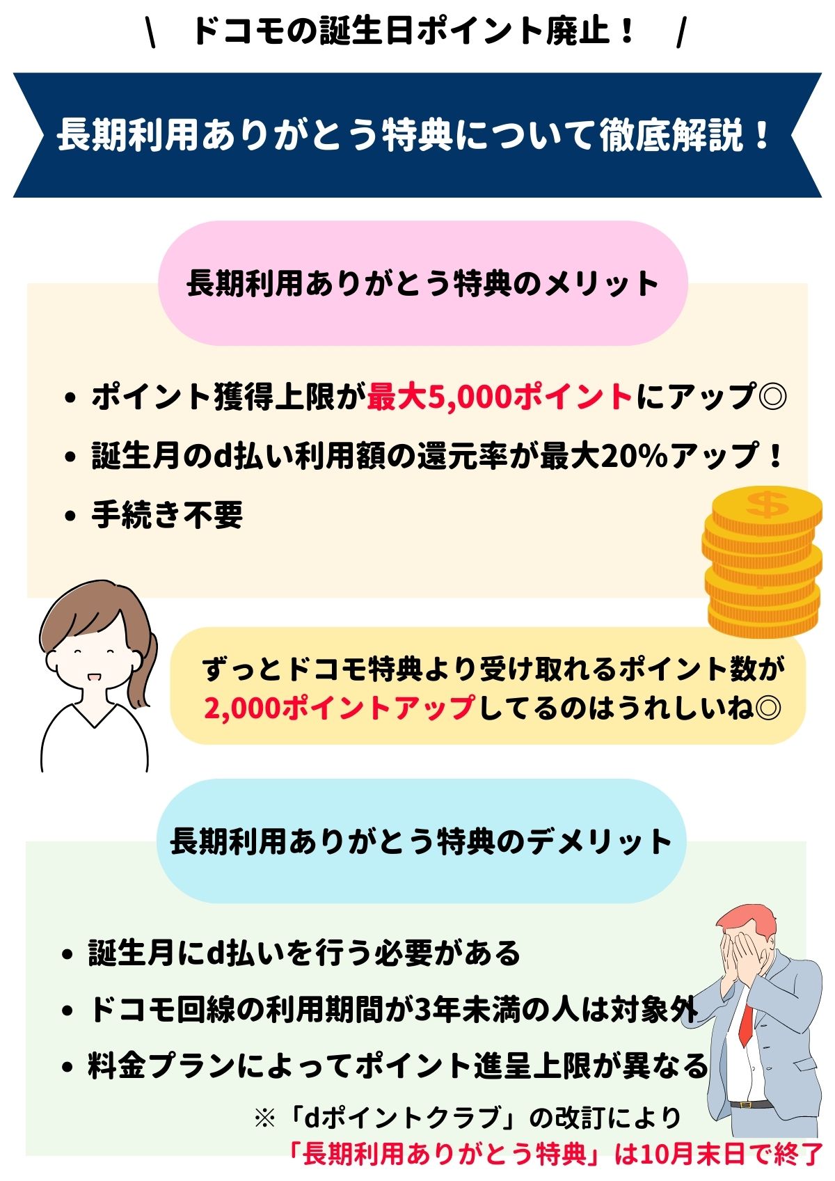 ドコモ 誕生日 ポイント