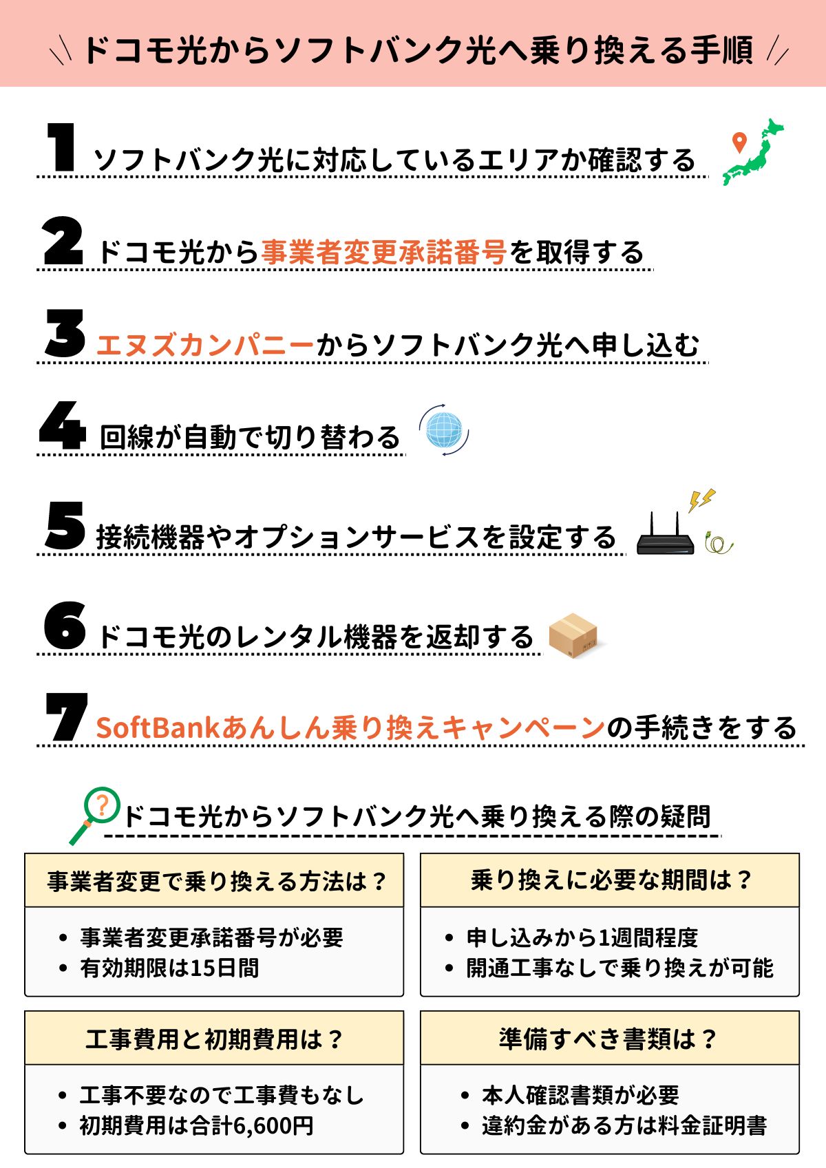 ドコモ光 ソフトバンク光 乗り換え