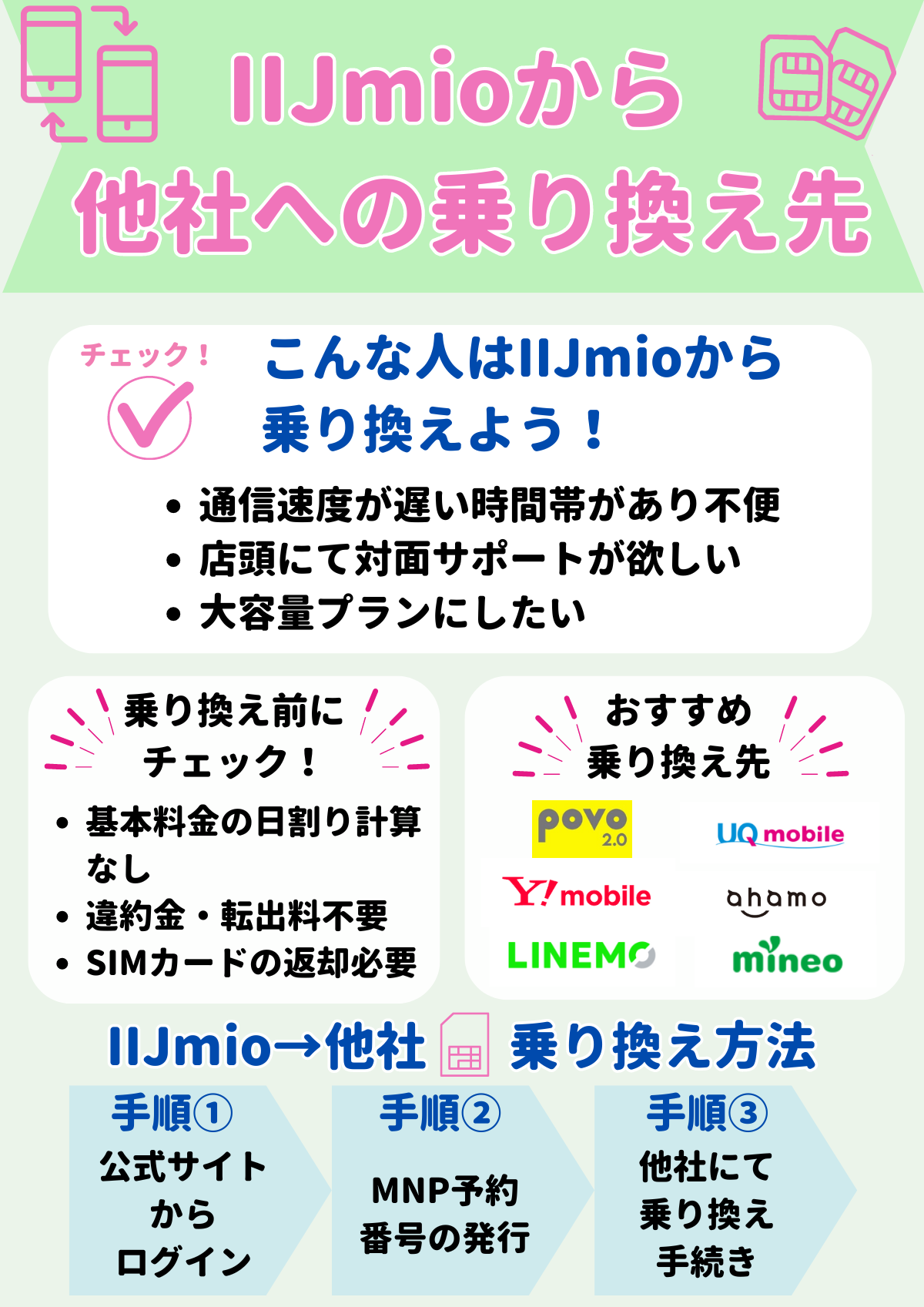 IIJmio　乗り換え先