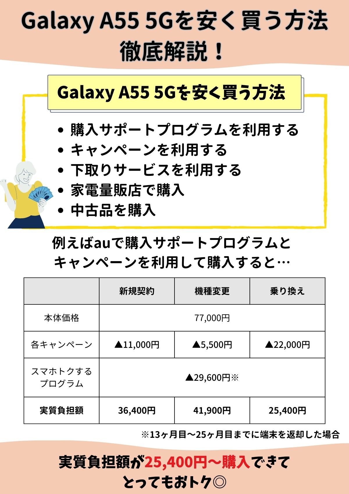 Galaxy A55 5G　安く買う