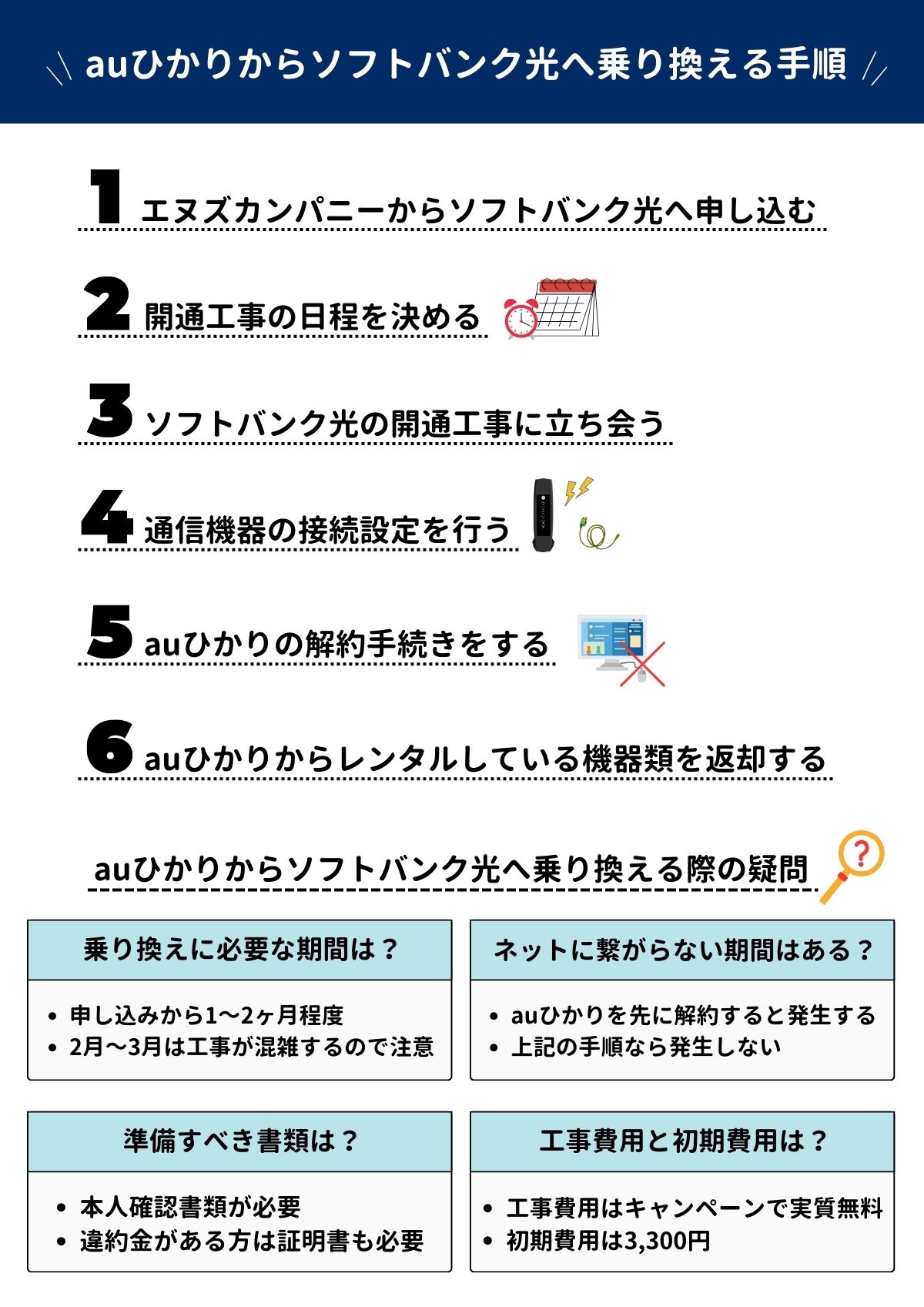 auひかり　ソフトバンク光　乗り換え