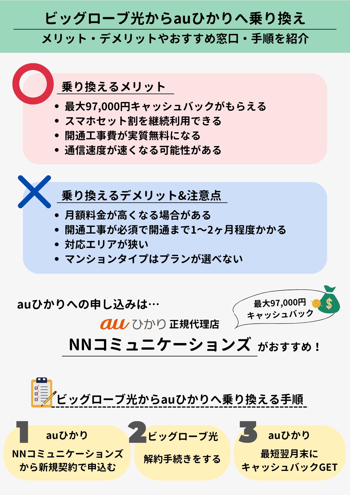 ビッグローブ光 auひかり 乗り換え