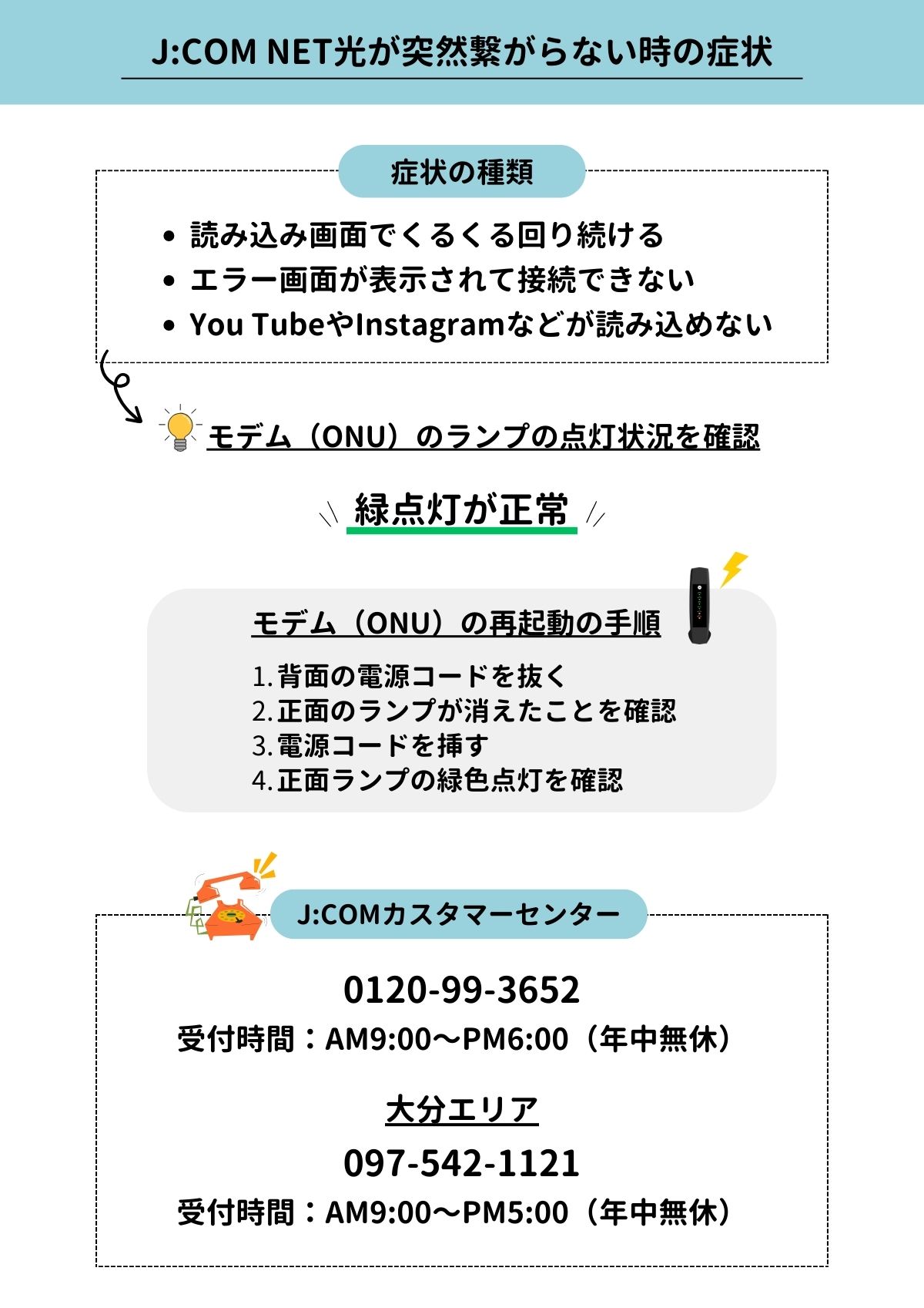 JCOM 繋がらない