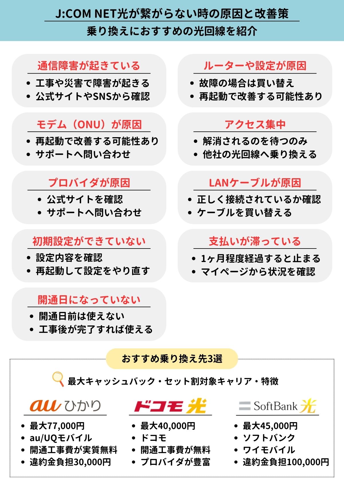 JCOM 繋がらない
