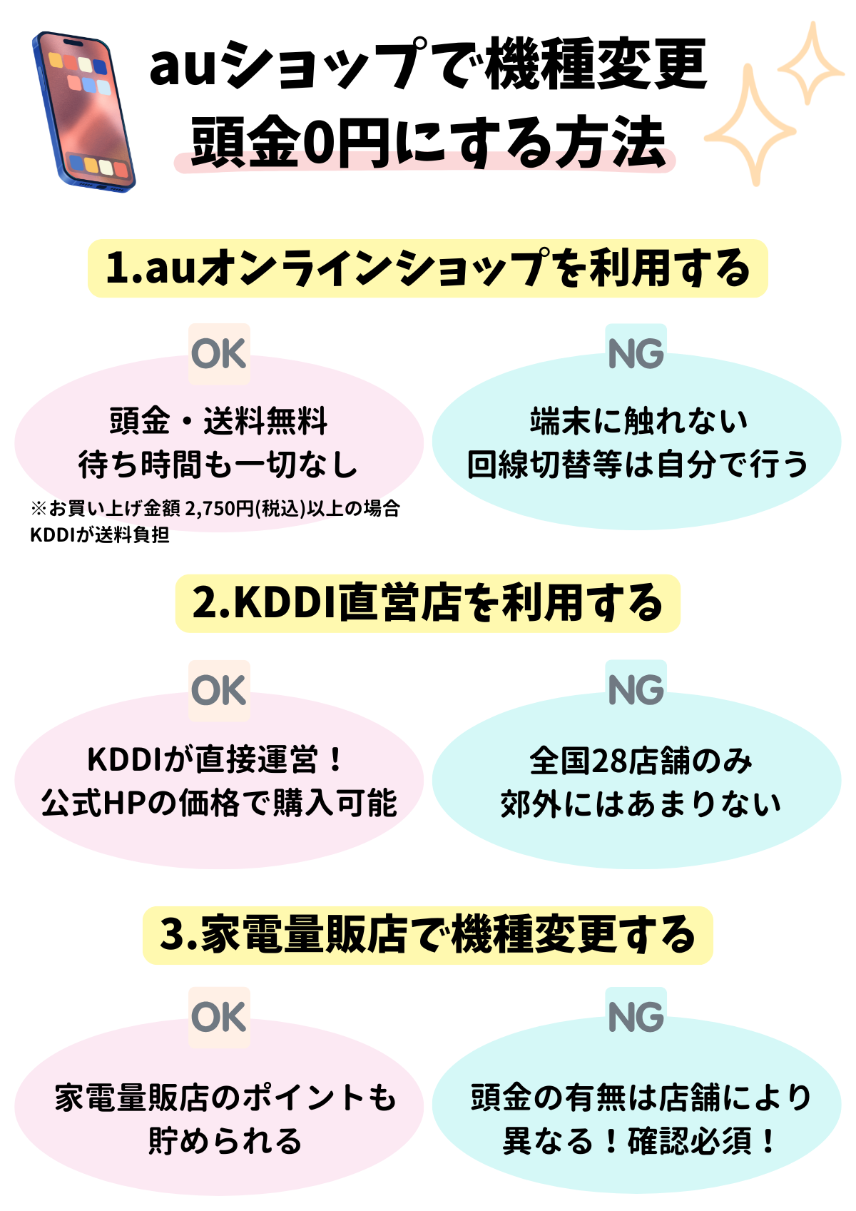 au 頭金