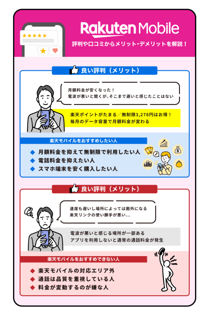 楽天モバイル 評判
