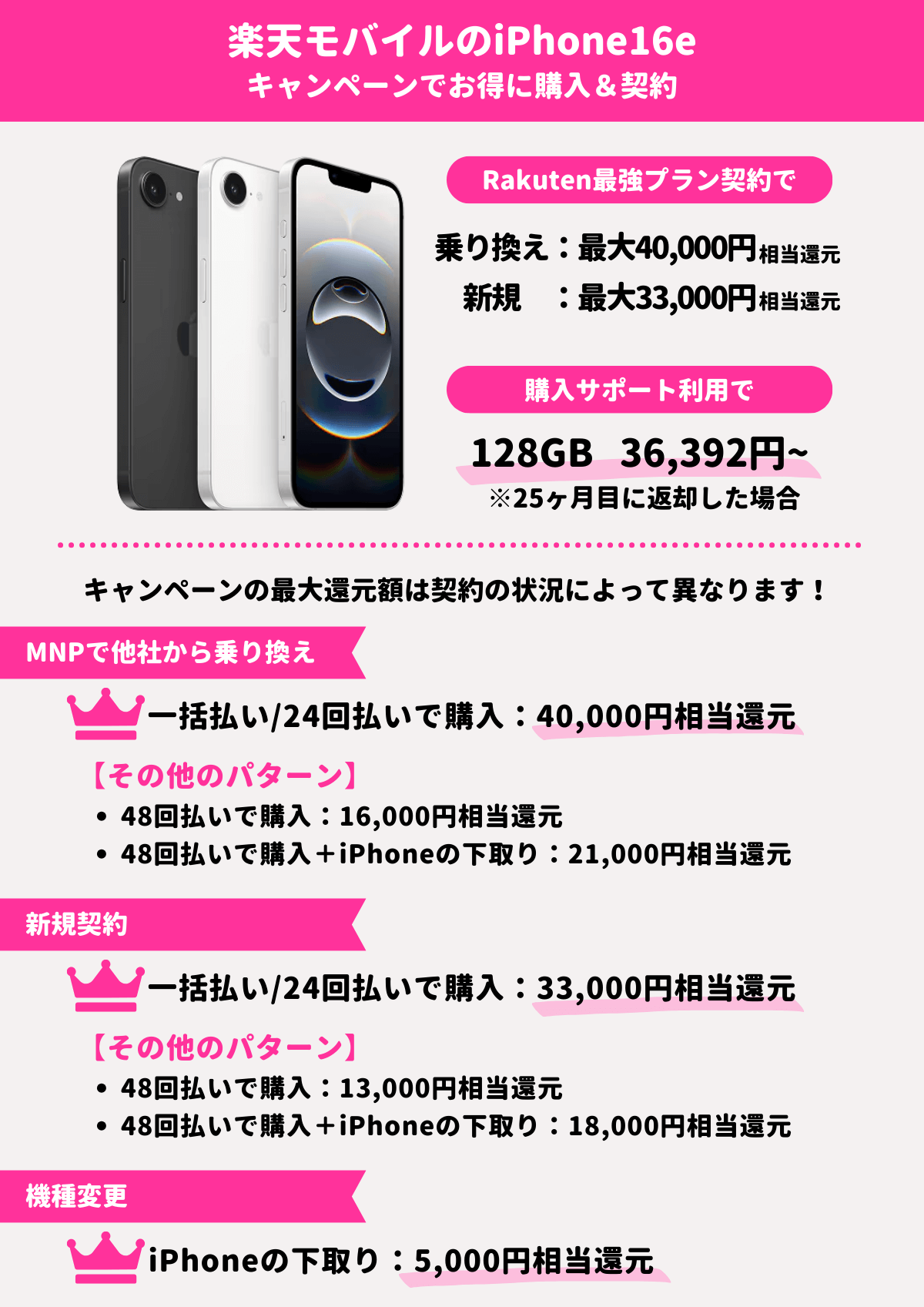 iPhone16e 楽天モバイル