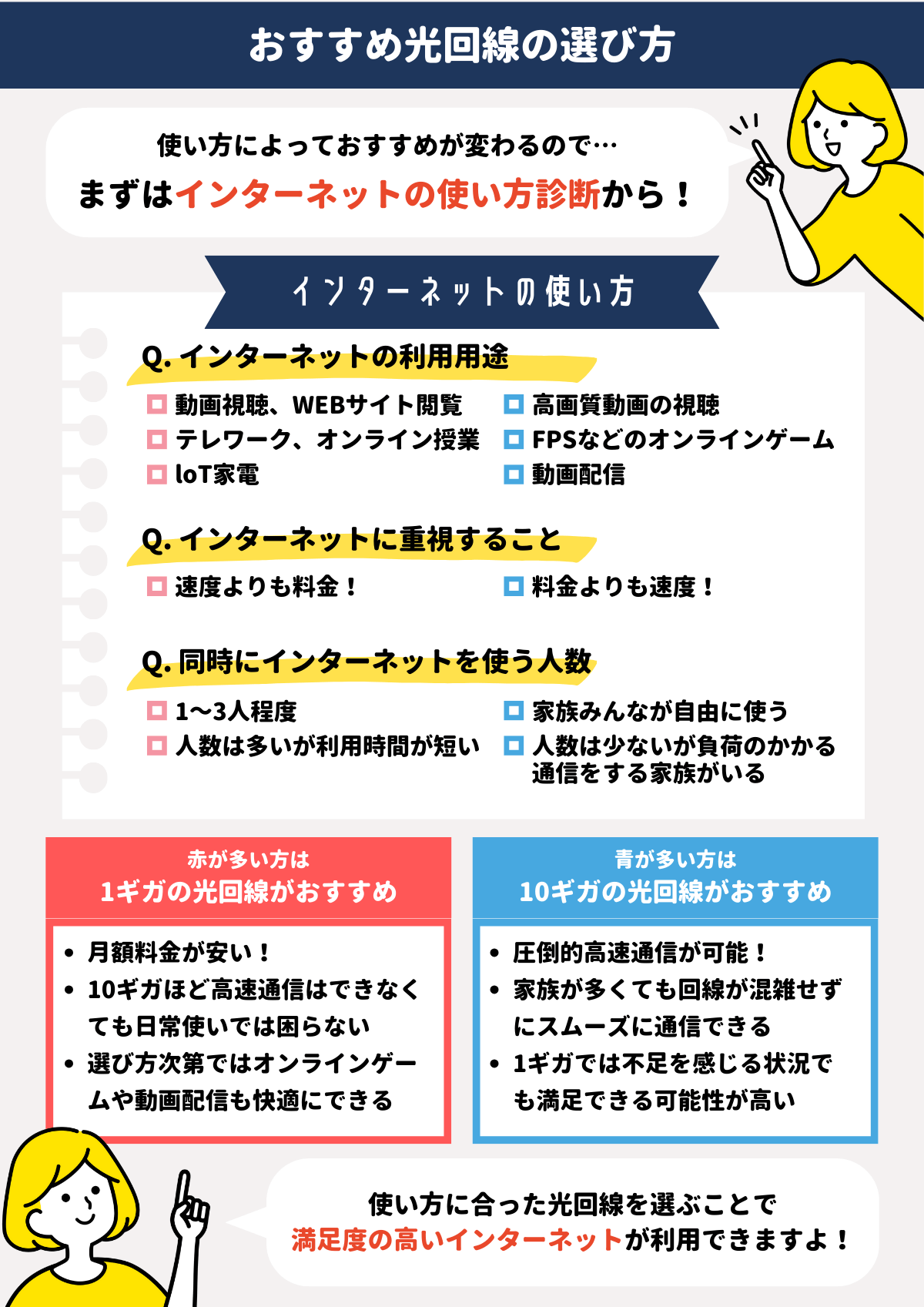 光回線 おすすめ