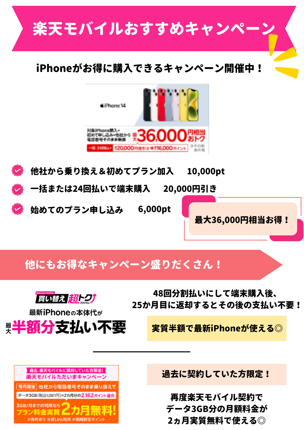 楽天モバイル キャンペーン