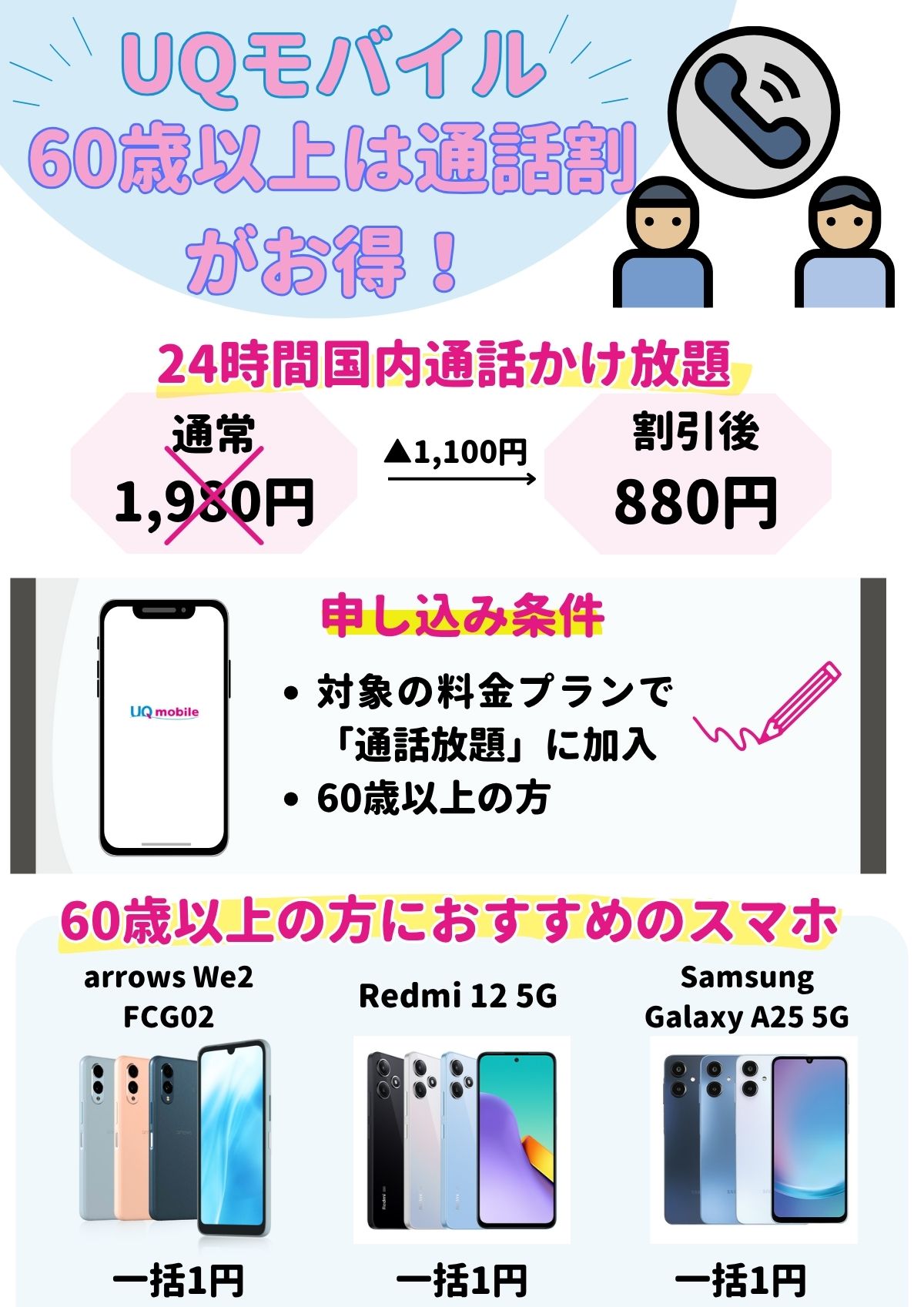 UQモバイル 60歳以上
