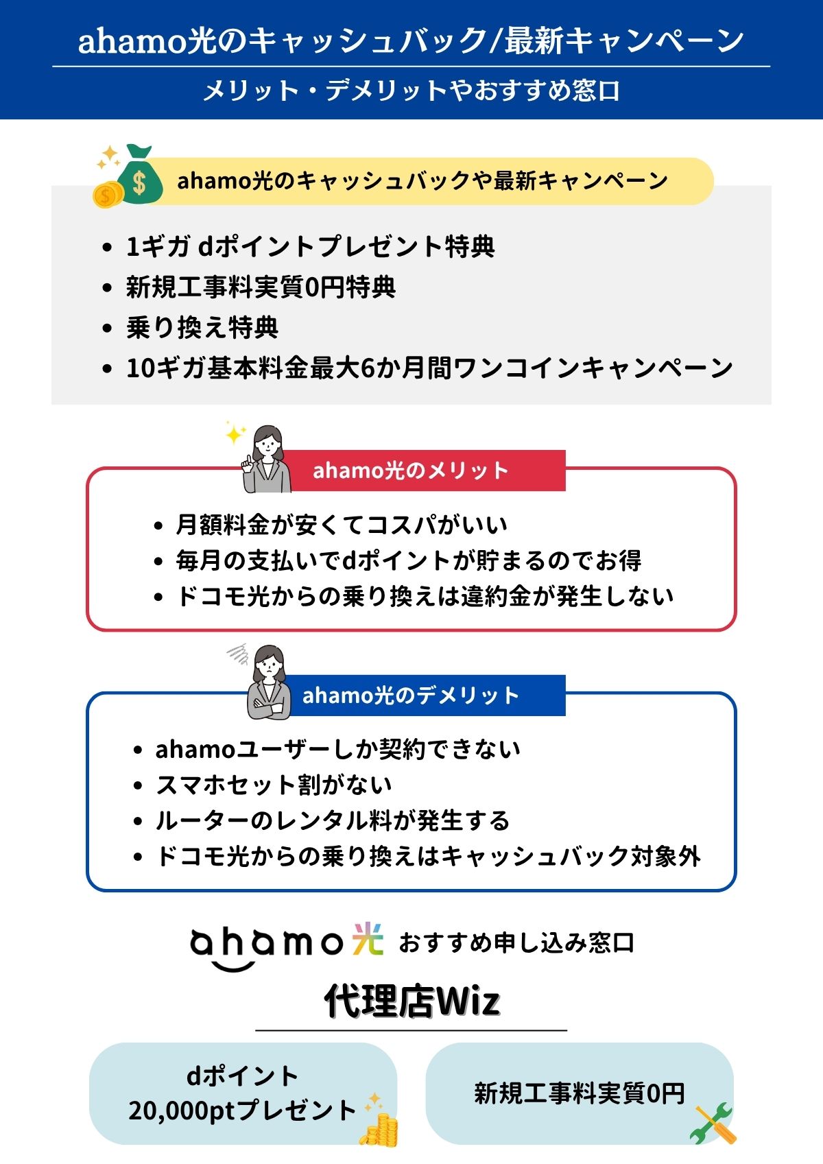 ahamo光　キャッシュバック