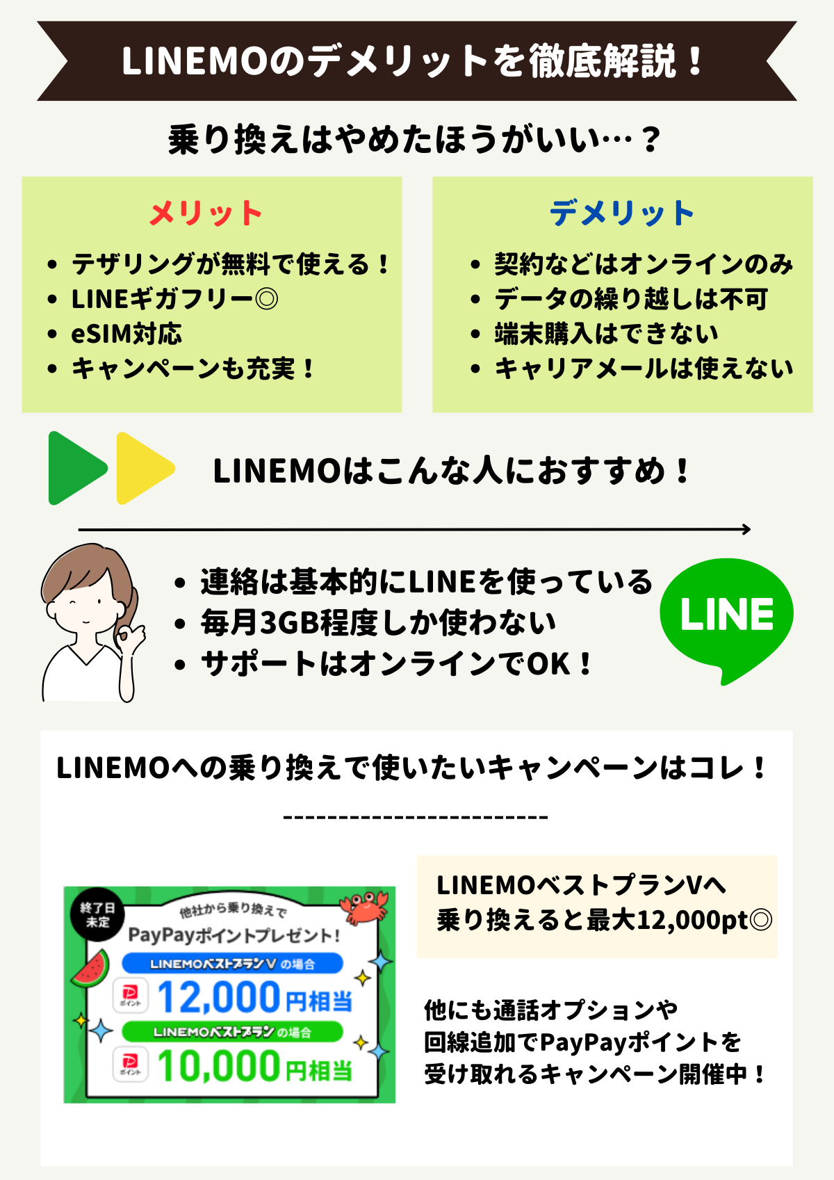 LINEMO デメリット