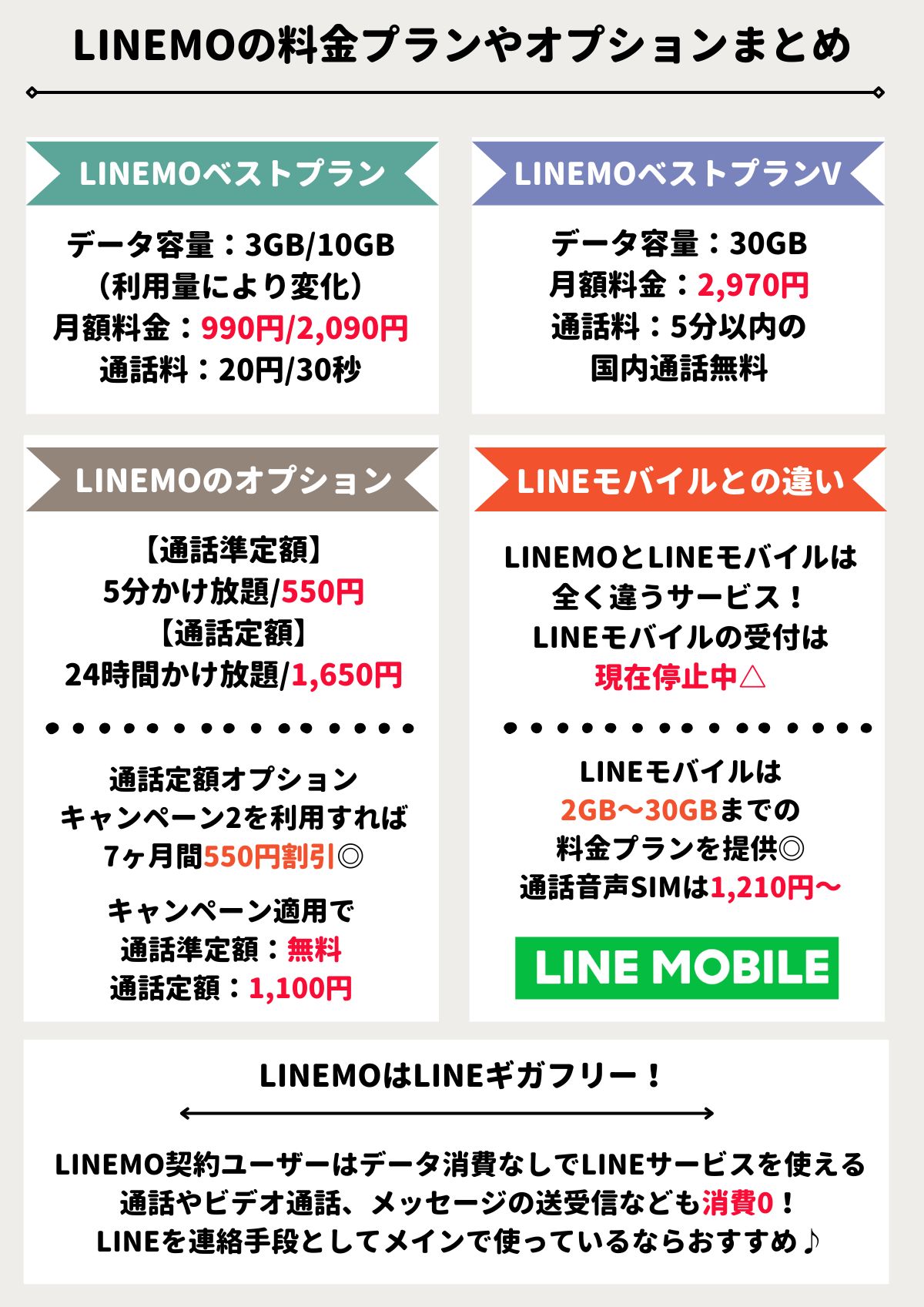 LINEMO 評判