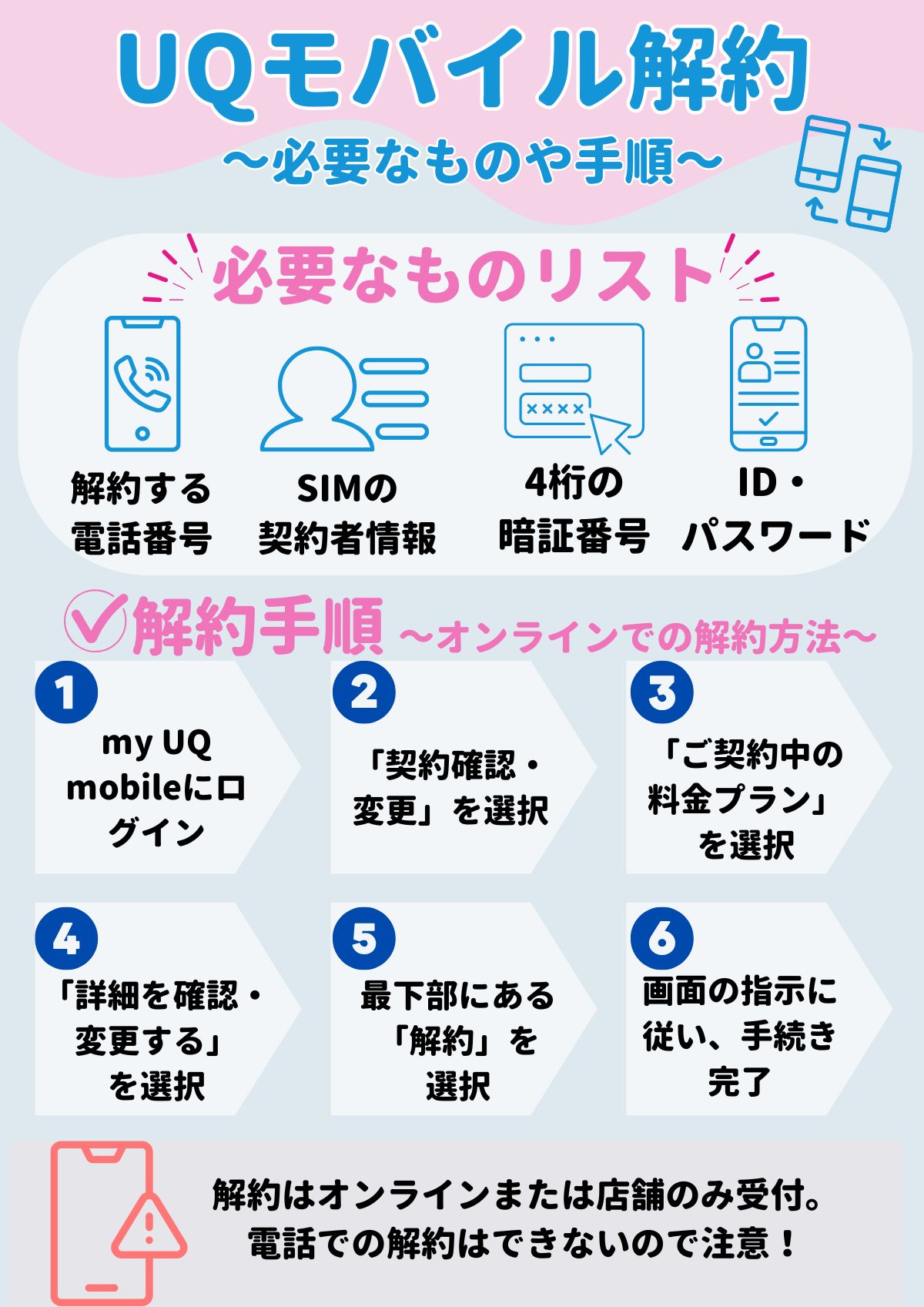 UQモバイル 解約