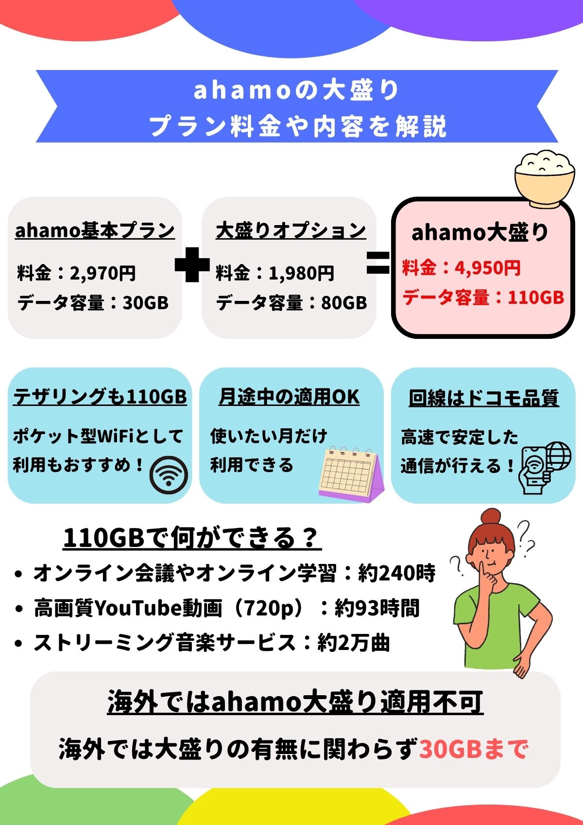 ahamo 大盛り