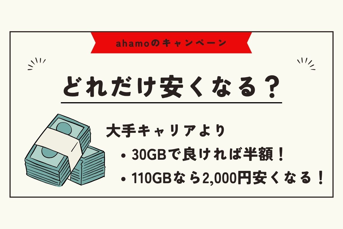 ahamo　キャンペーン