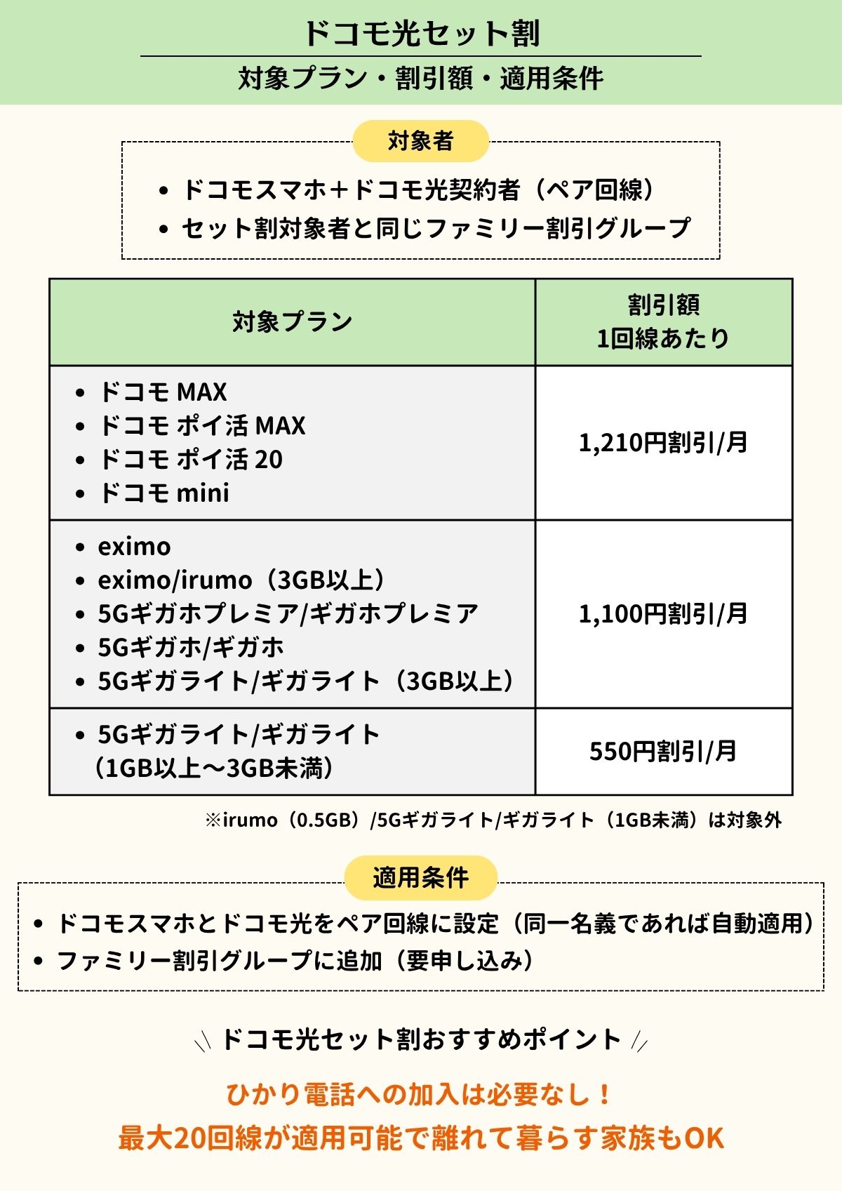 ドコモ光 スマホセット割
