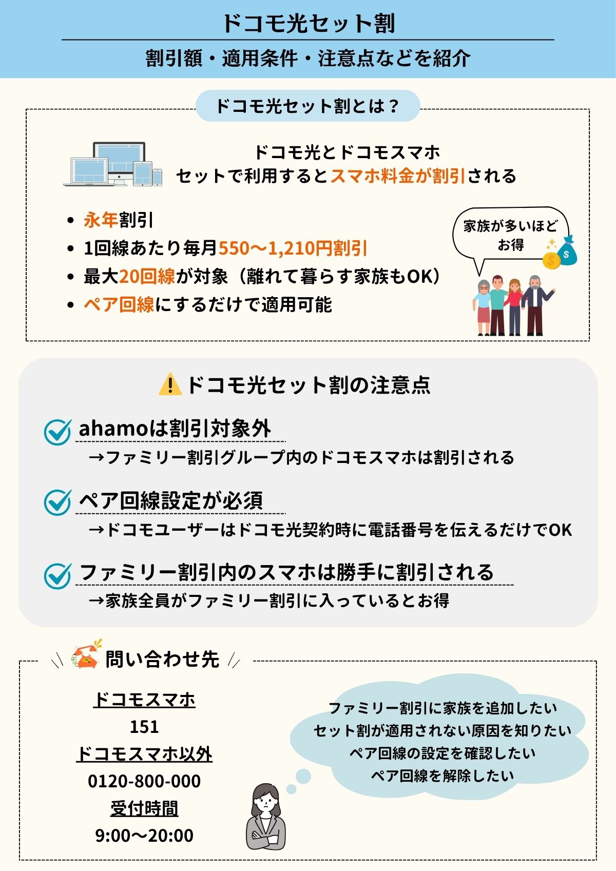 ドコモ光 スマホセット割